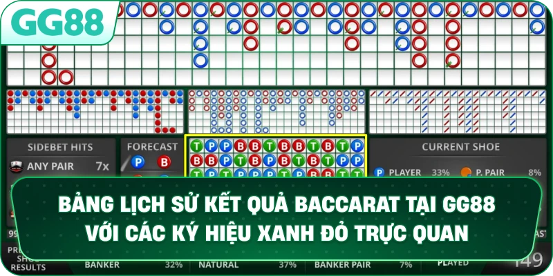 Bảng lịch sử kết quả Baccarat tại GG88 với các ký hiệu xanh đỏ trực quan.