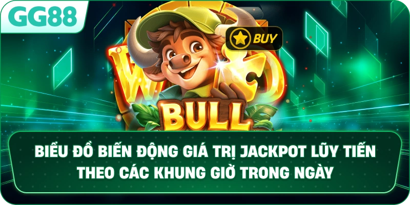 Biểu đồ biến động giá trị Jackpot lũy tiến theo các khung giờ trong ngày.